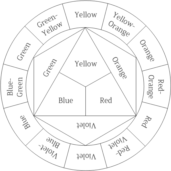 blank color chart template